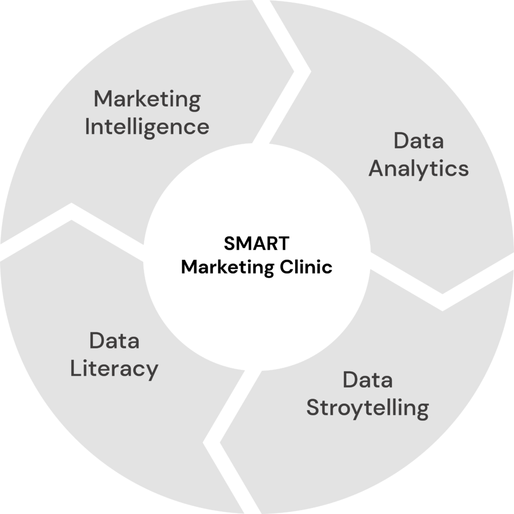 SMART Marketing Clinic 1 SMART Marketing Clinic | diagram 4